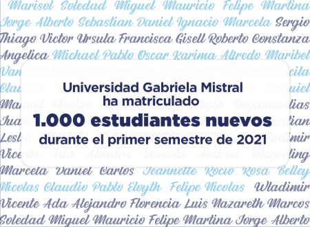 Universidad Gabriela Mistral ha matriculado 1.000 estudiantes nuevos durante el primer semestre de 2021